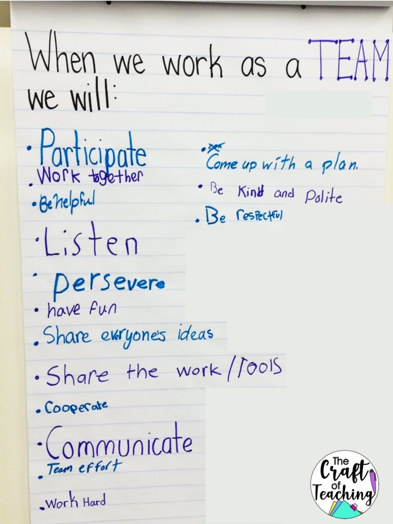 An anchor chart titled "When We Work As a Team We Will" used for creating a positive classroom community.