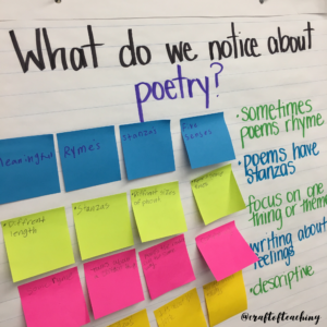 Fun Way to Analyze Poetry Techniques in Upper Elementary - The Craft Of ...